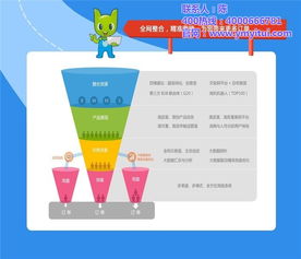 悅銘科技 全網整合營銷推廣方案，助力優質商家實現技術驅動增長
